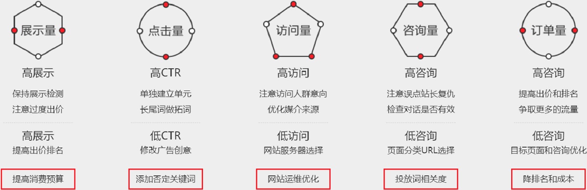 新闻发稿-jiedian_yd