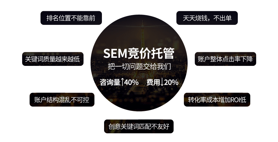 新闻发稿-sem_fannao
