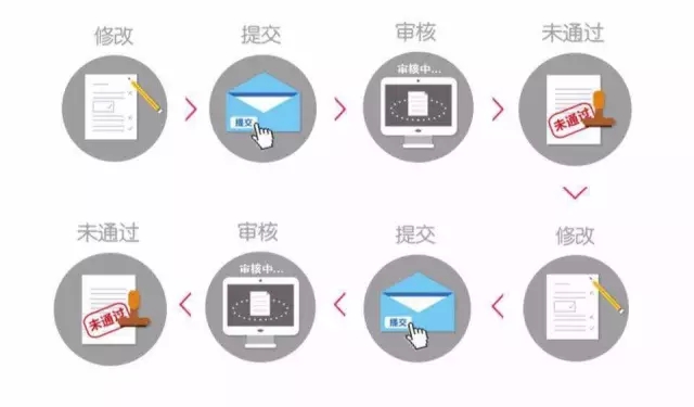 百度百科，为什么我编写的词条总是通不过