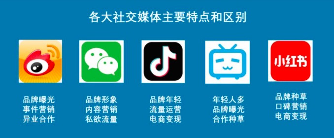 知乎营销 知乎营销