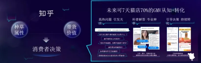 知乎营销 知乎营销