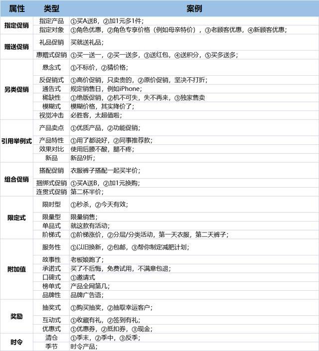 内容营销引爆增长转化：用品牌打造产品护城河