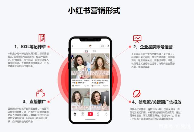 杭州哇鸥科技：小红书种草推广之爆文打造策略