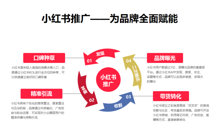 小红书KOL种草推广公司 小红书KOL种草推广公司