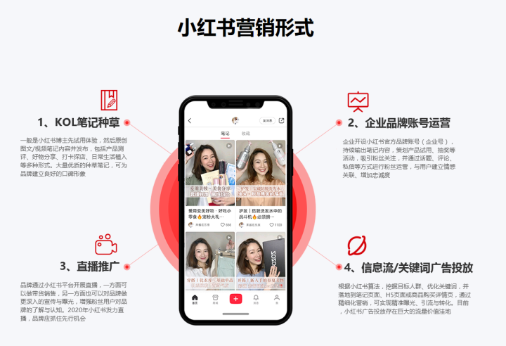 小红书KOL种草推广公司 小红书KOL种草推广公司