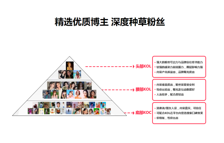 小红书KOL种草推广公司 小红书KOL种草推广公司