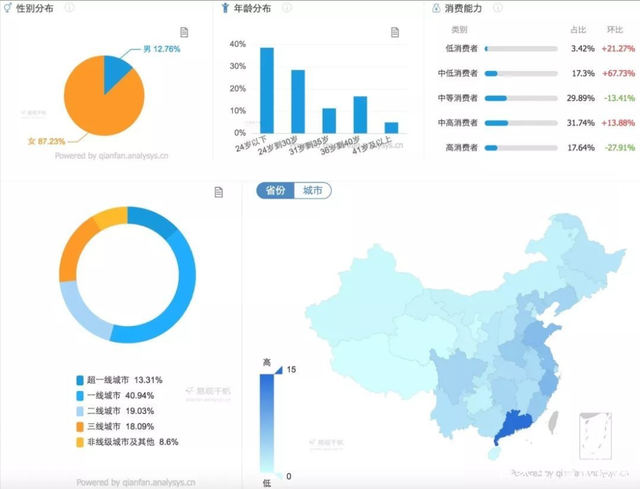 杭州哇鸥科技小红书运营种草推广策略