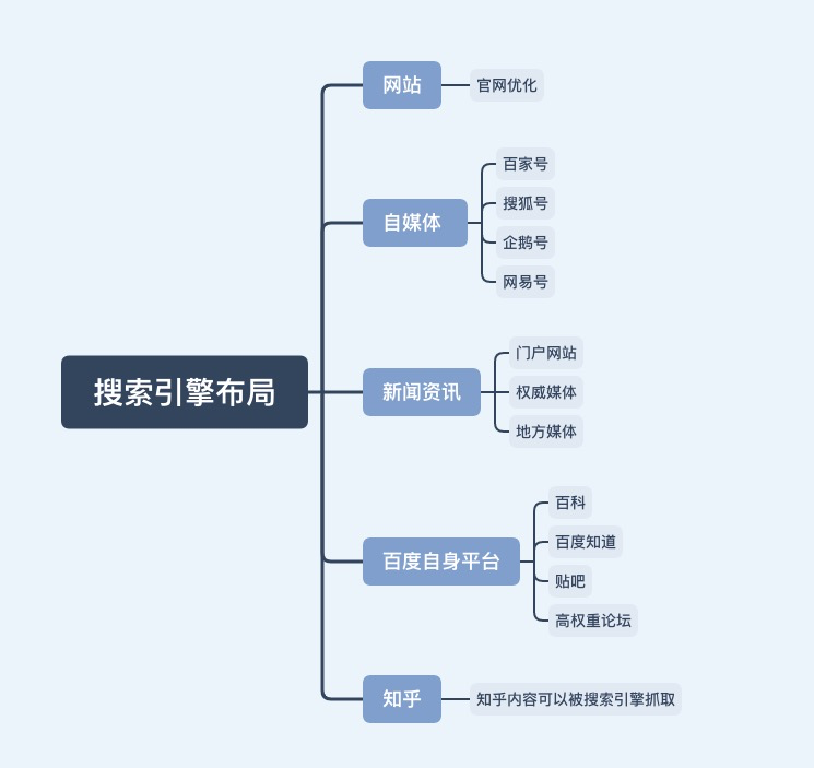 低成本的获客引流方式