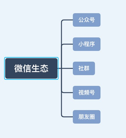 低成本的获客引流方式