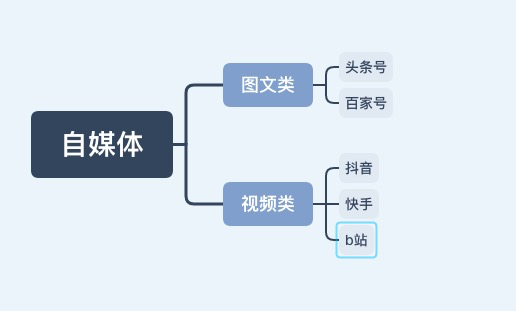 低成本的获客引流方式