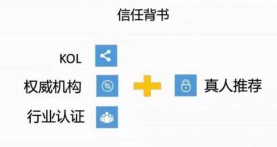 如何打造强有力的品牌信任背书？