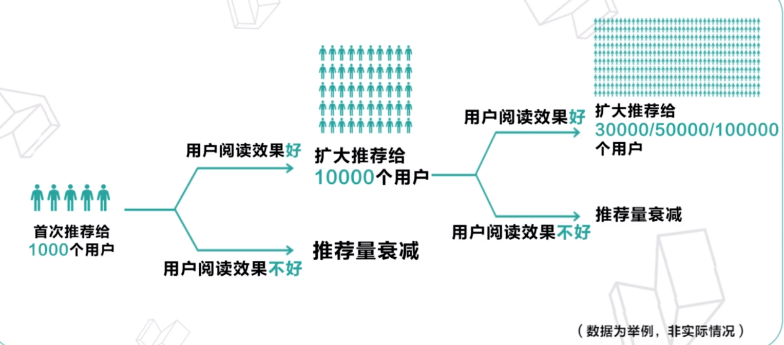 哇鸥网络科技解析高阅读量的小红书长啥样 哇鸥网络科技解析高阅读量的小红书长啥样