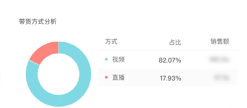 香氛个护新品牌一年三千万的起盘历程
